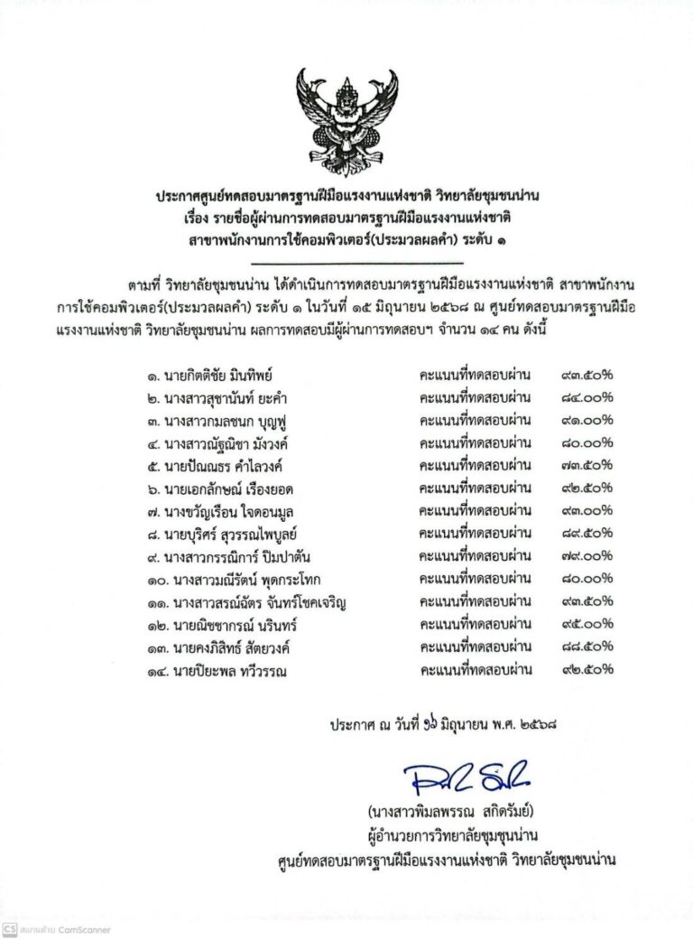 ประกาศผลทดสอบมาตรฐานฝีมือแรงงานแห่งชาติวิทยาลัยชุมชนน่าน เรื่องรายชื่อผู้ผ่านการทดสอบมาตรฐานฝีมือแรงงานแห่งชาติ สาขาพนักงานนวดไทยระดับ 1 และสาขาพนักงานการใช้คอมพิวเตอร์(ประมวลผลคำ) ระดับ 1